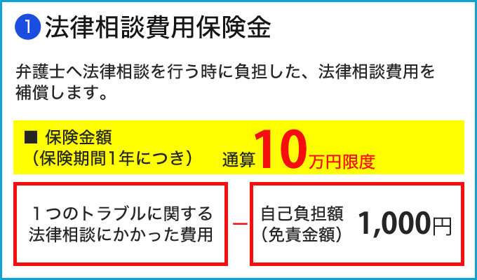 法律相談費用保険金 法律相談費用保険金
