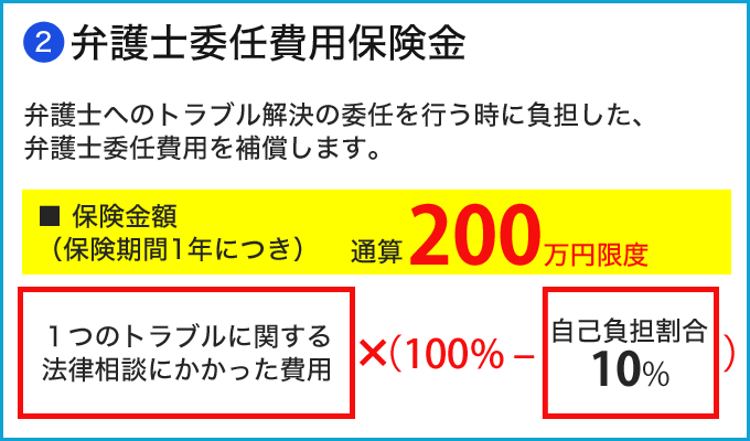弁護士委任費用保険金 弁護士委任費用保険金